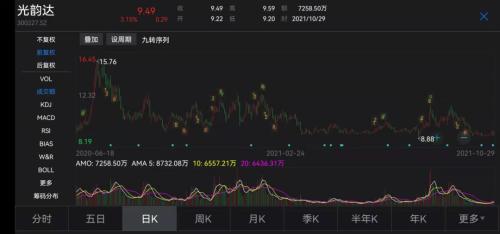 92年超级牛散一月暴赚1.7亿，股市传奇的背后