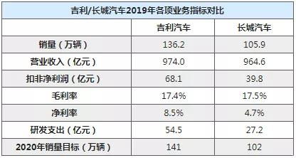 60天账期对车企发展的影响分析
