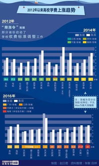 浙江一大学高昂学费，9.6万每学年的背后