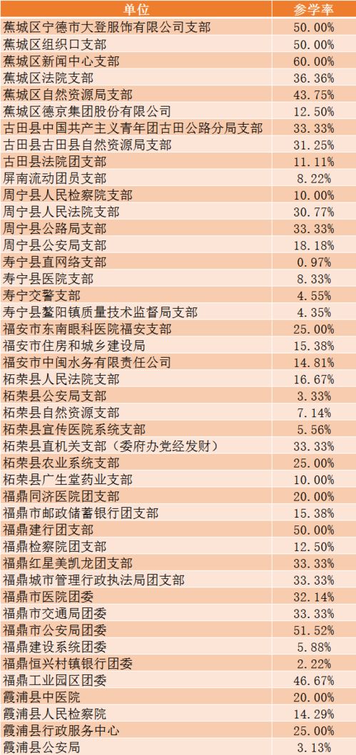 第七期排名揭秘