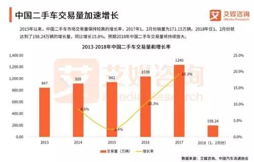 二手平台小米YU7转单热潮，背后的原因与市场分析